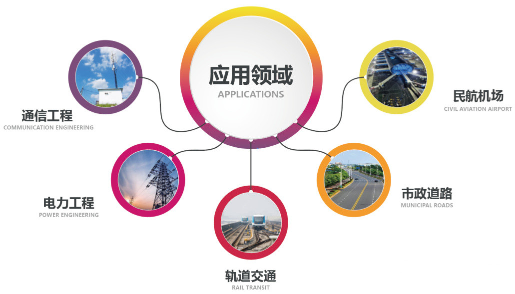 玻璃鋼電纜保護管常用哪些地方