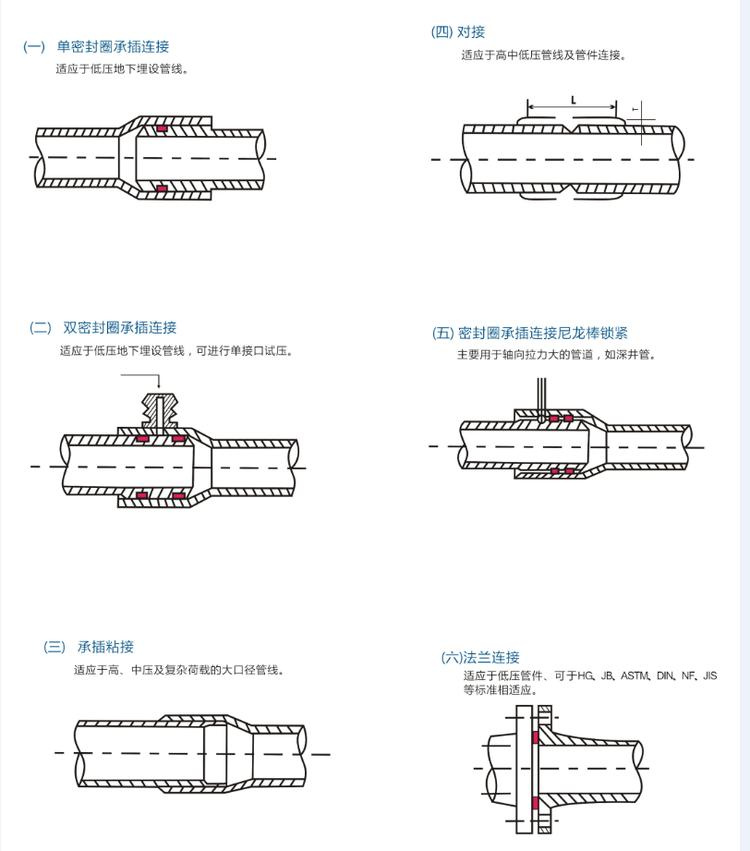 玻璃鋼拉擠纏繞管安裝事項有哪些？