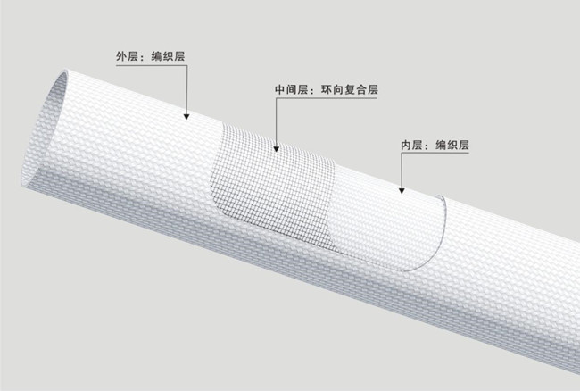 纖維編繞拉擠電纜保護套管