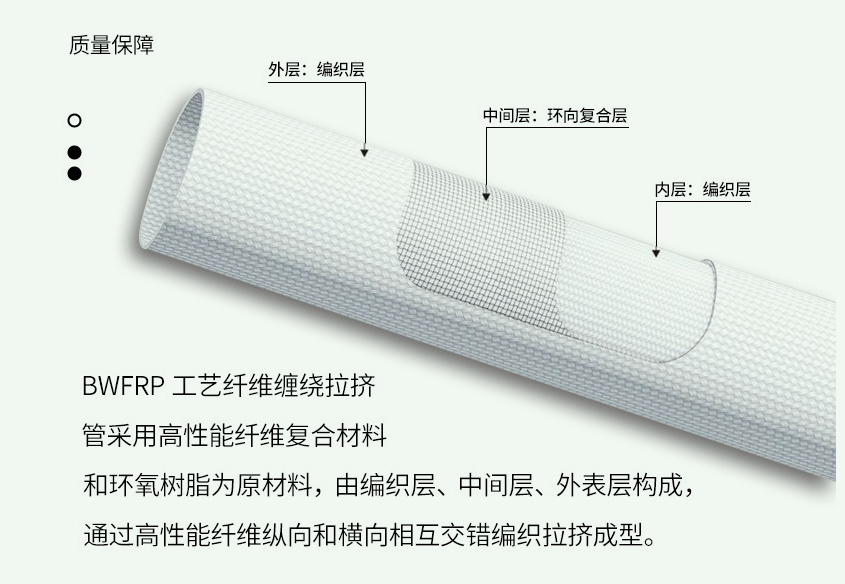 玻璃鋼電纜管 地埋穿線用現貨供應