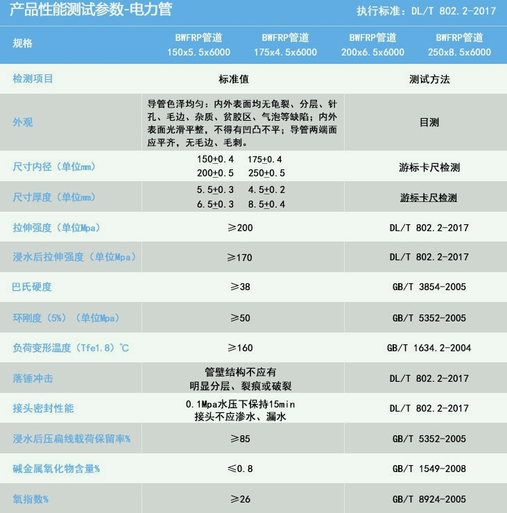 客戶對玻璃鋼電力管道的技術要求
