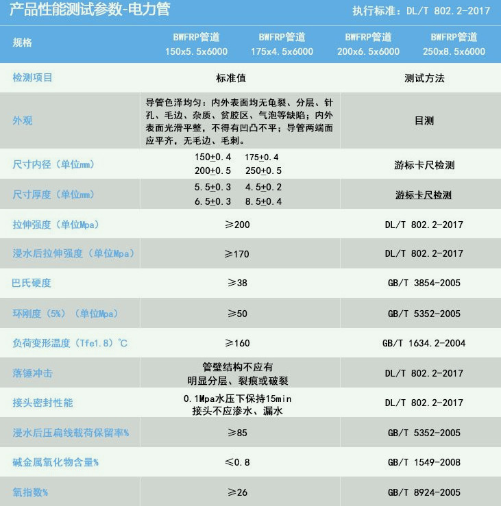 BWFRP纖維編繞拉擠管適用領域