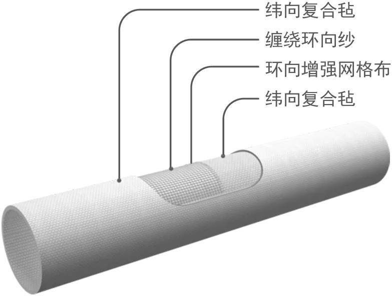 　BWFRP電力管的生產工藝介紹