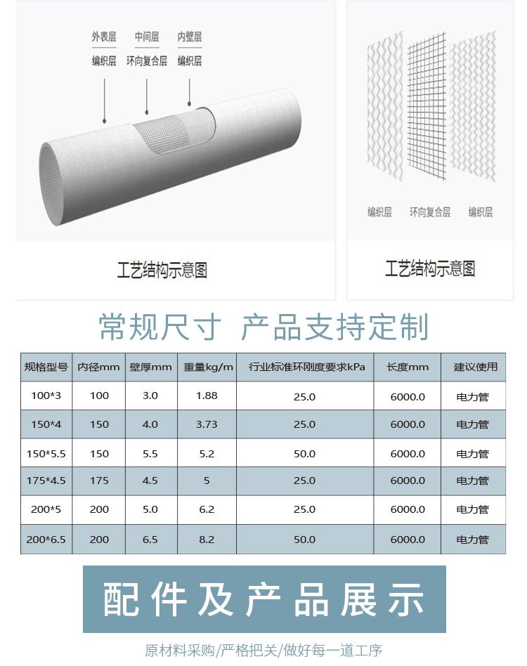 纖維編織拉擠電纜保護管電力管生產廠家