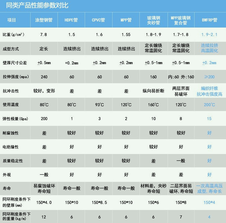 湖北穿線管玻璃鋼電力管挑選方法
