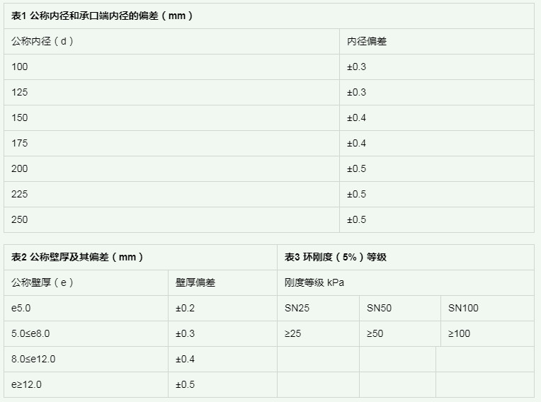 玻璃鋼電力管 玻璃鋼電纜管 DN175 絕緣性好