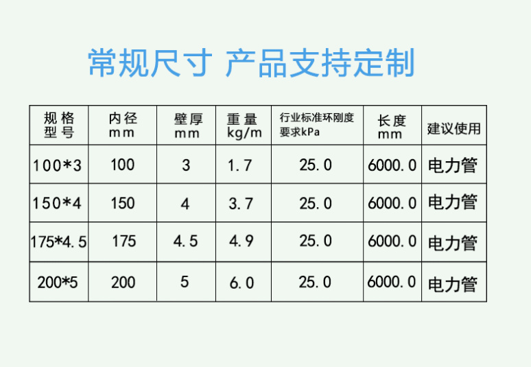 市政管網玻璃鋼電力管規格表