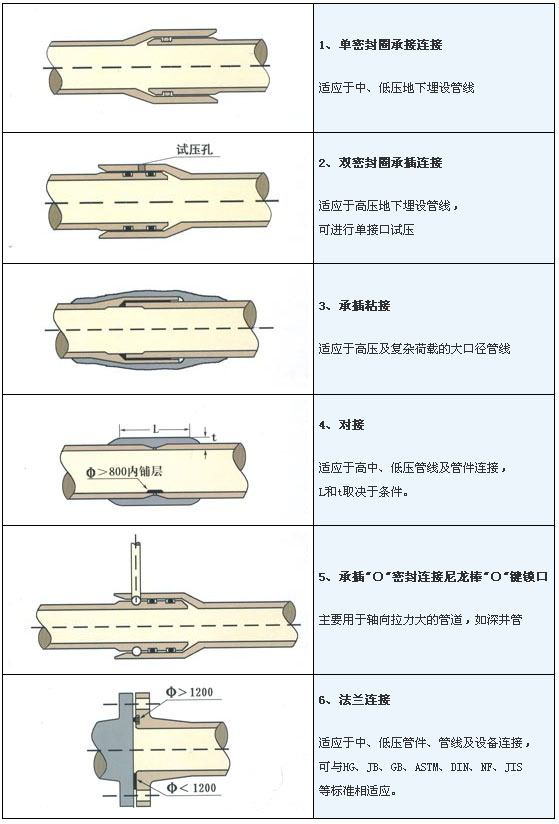 湘潭市國標玻璃鋼電力管bwfrp拉擠