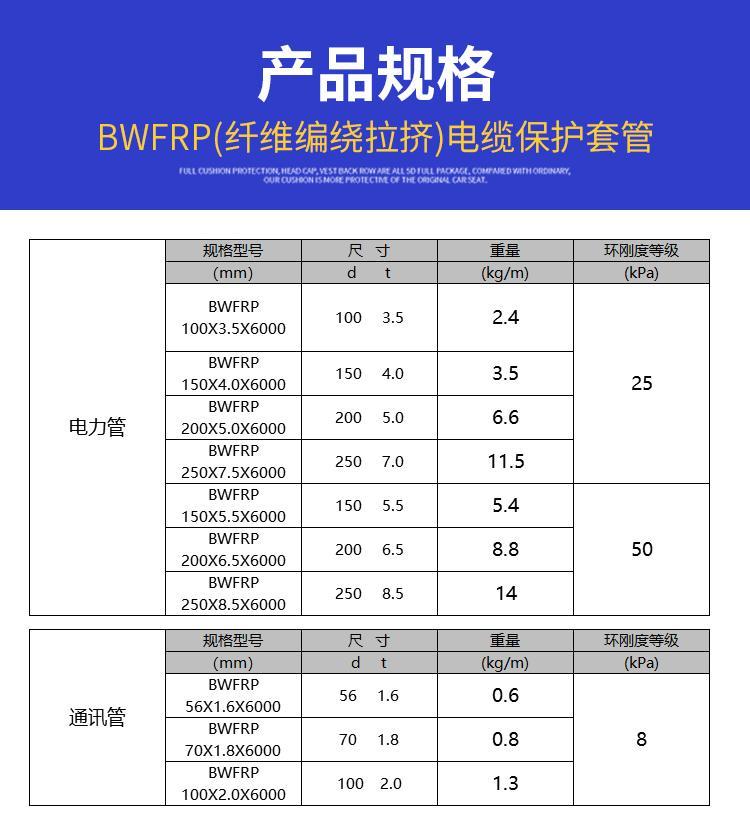 bwfrp玻璃鋼編織纏繞管
