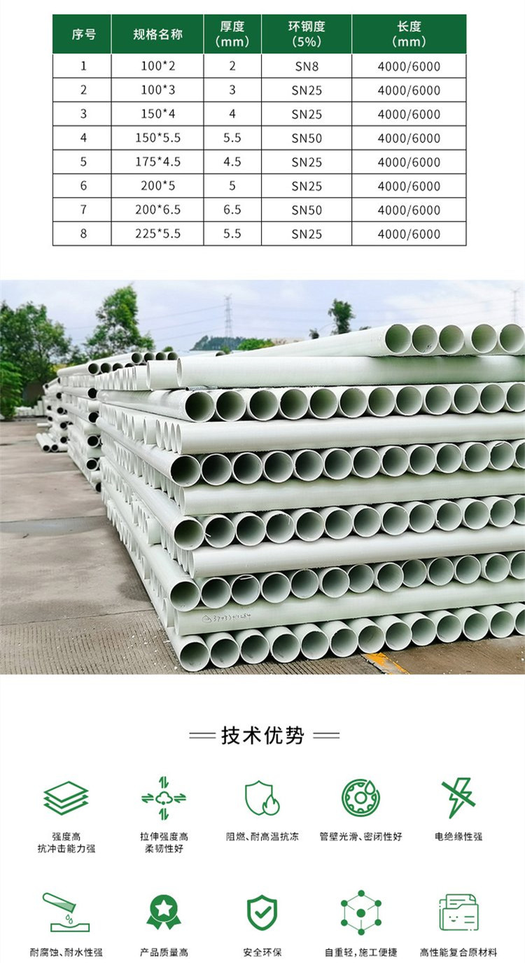 晉中市玻璃鋼電力管工藝拉擠管廠批發價