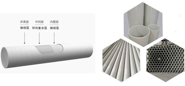 呂梁市玻璃鋼拉擠管生產廠家