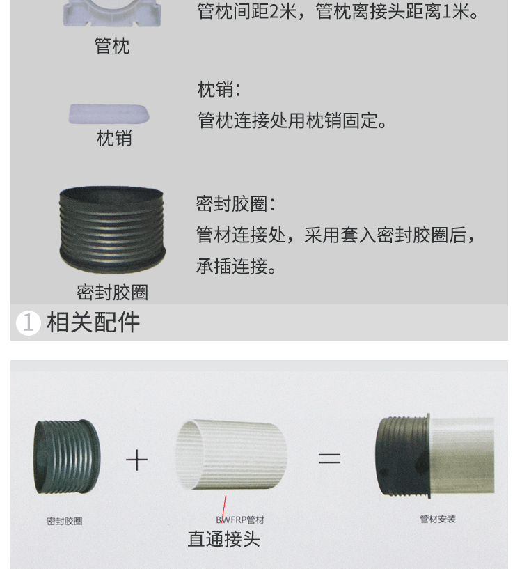 bwfrp電力管